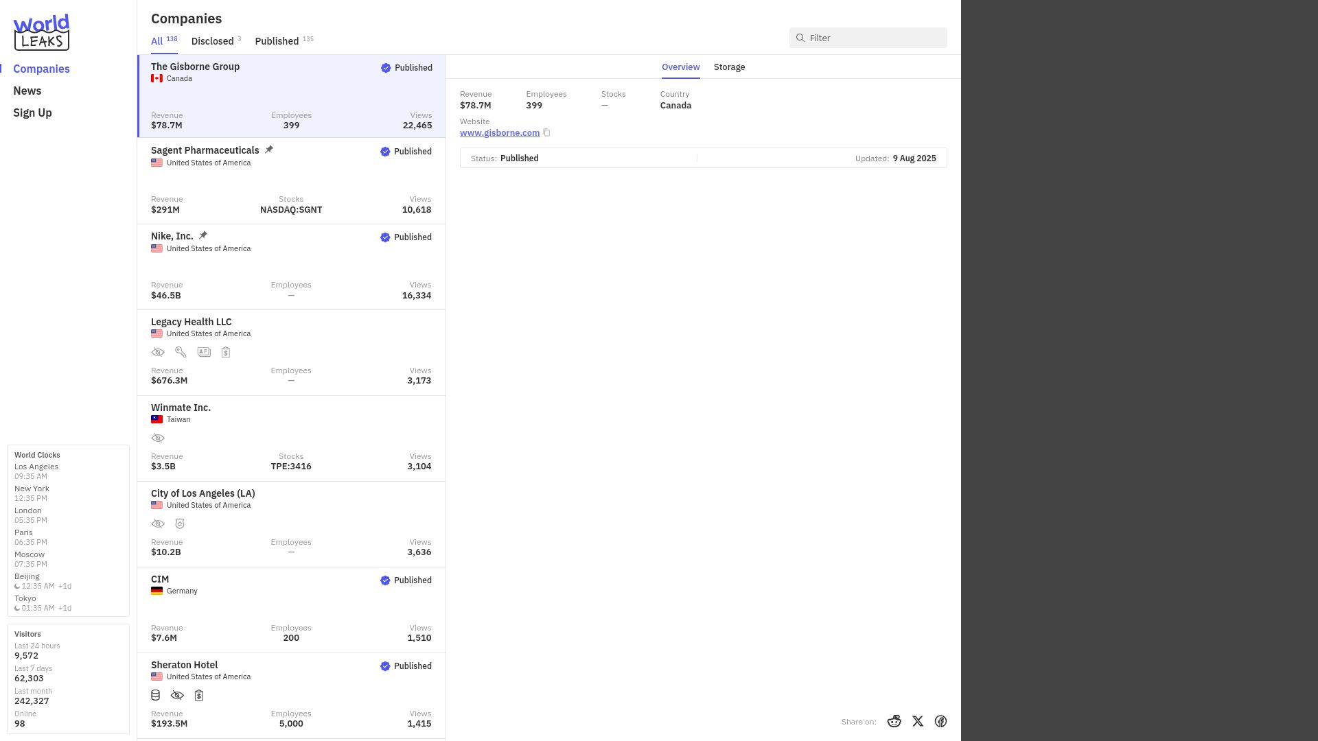 Screenshot of The Gisborne Group leak page