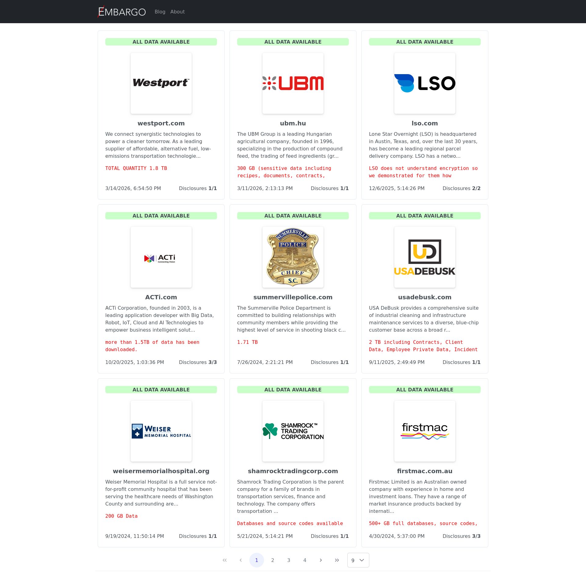 Screenshot of ALL DATA AVAILABLE leak page